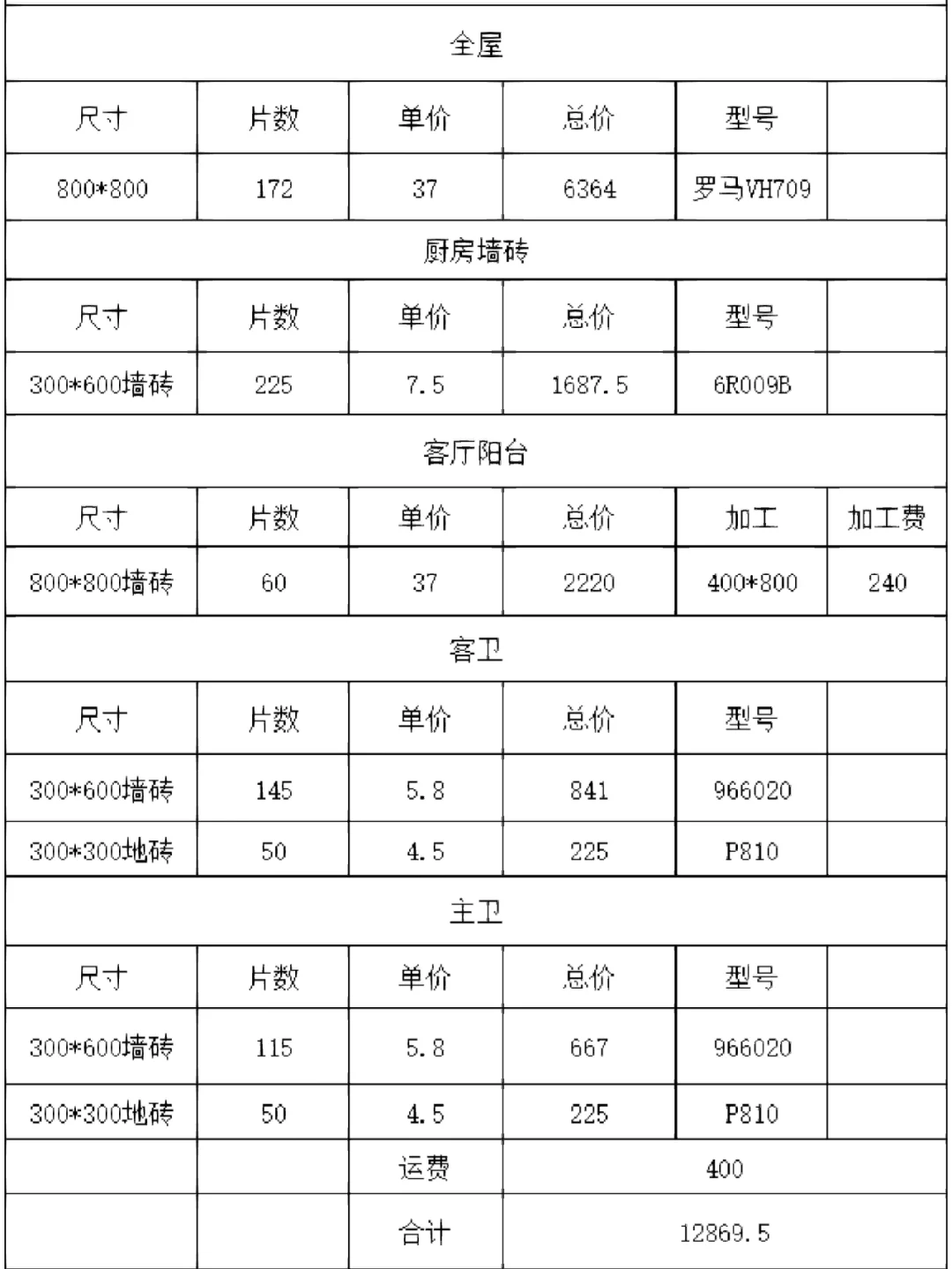 瓷砖工一天多少钱合适(瓷砖工一天能铺多少瓷砖) 瓷砖工一天多少钱合适(瓷砖工一天能铺多少瓷砖)