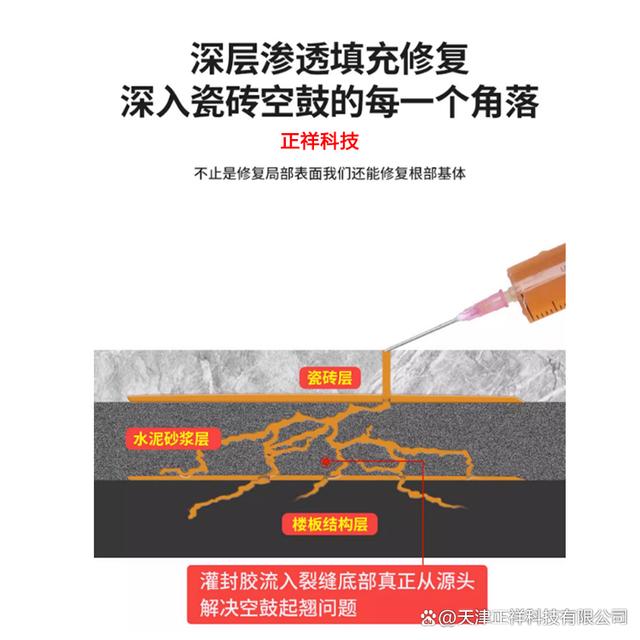 墙面空鼓灌浆处理方法有哪些种类(墙面空鼓灌浆处理方法有哪些种类的)