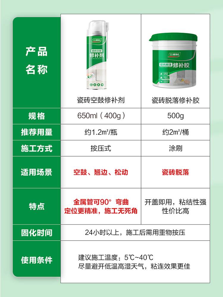 瓷砖空鼓胶多少钱一支哪里卖 瓷砖空鼓胶多少钱一支哪里卖