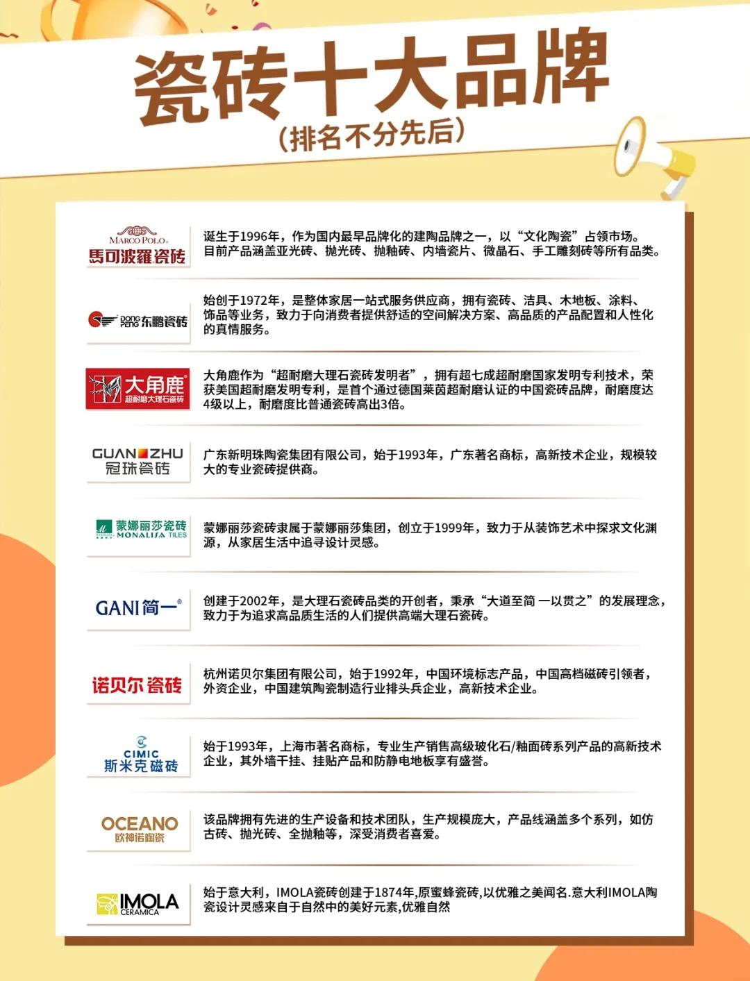 进口瓷砖品牌名称(进口瓷砖品牌名称及图片)